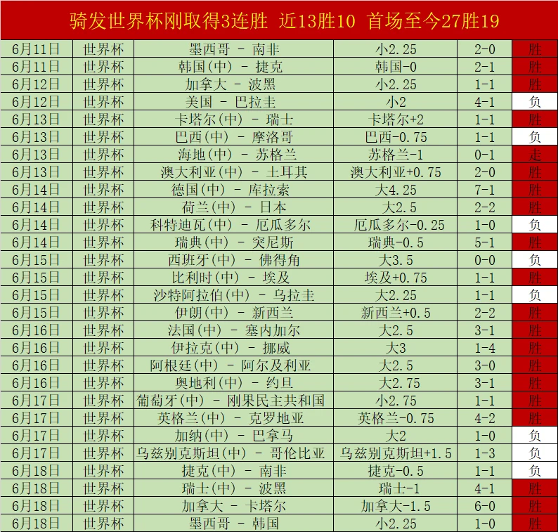 2026世界杯大数据预测：基于千万级赛事样本的AI智能推演